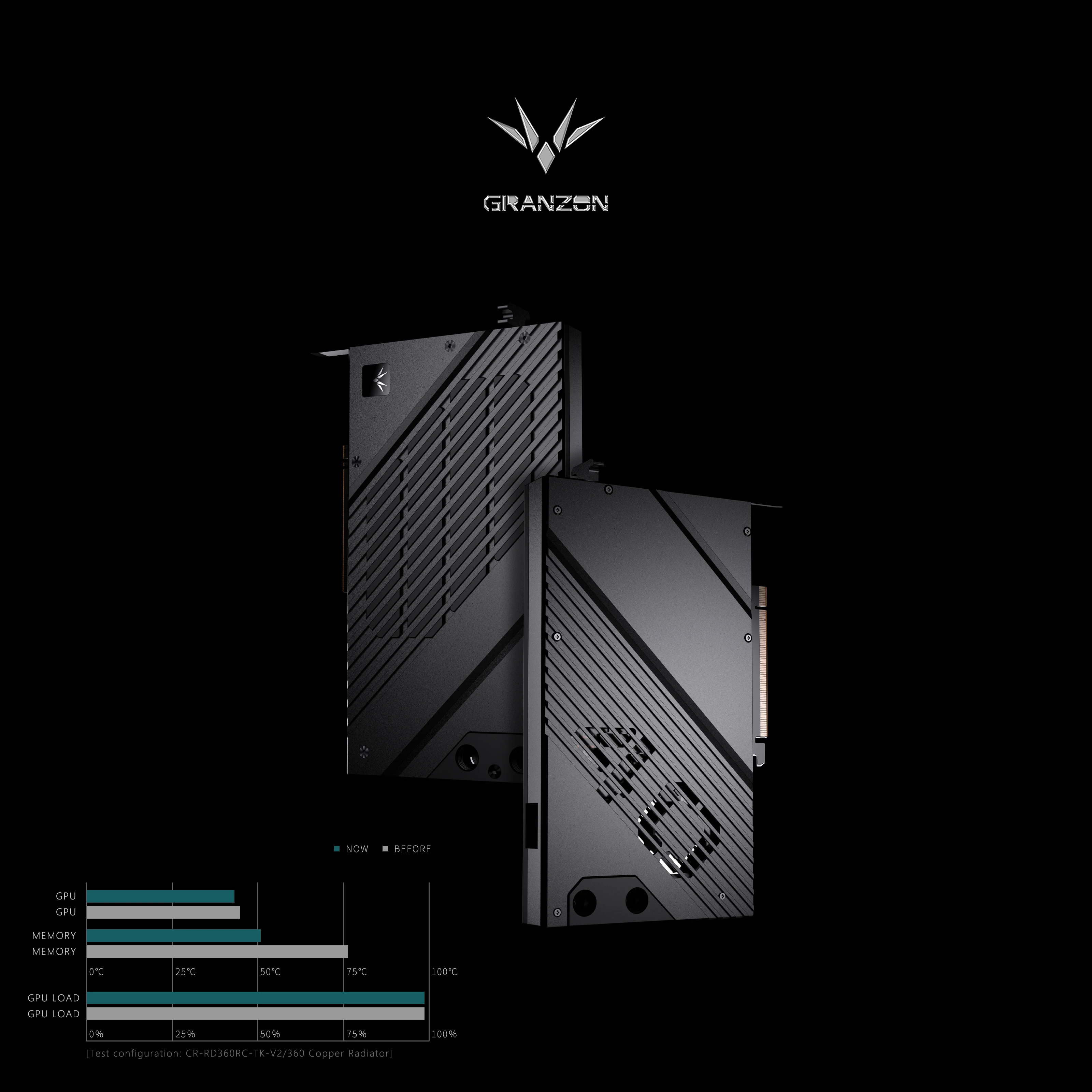 Granzon GPU-blok voor NVIDIA R - Rtx 4080 Water Cooling Block recensie en prijs